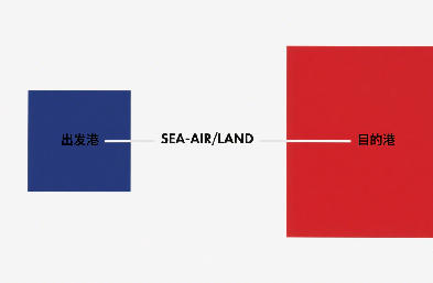 選對國際貨代，打通全球貿易運輸鏈路